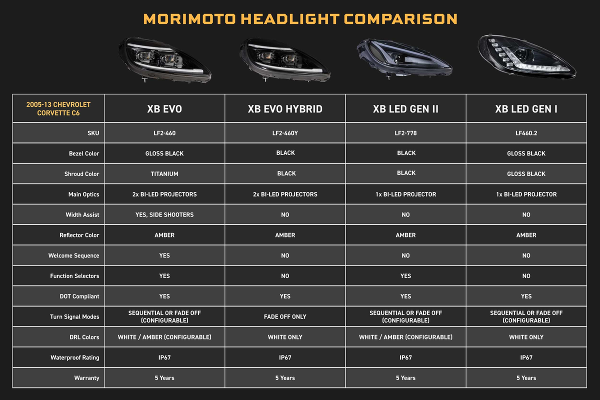 2005-2013 C6 Corvette Morimoto XB EVO (& Hybrid) LED Headlights