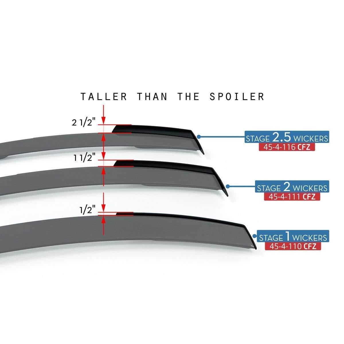 Z06 Spoiler for Stingray